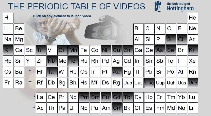 Wonkhe Periodic table of videos