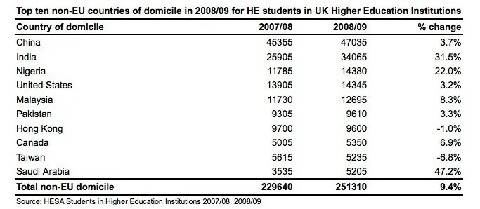 Wonkhe international students