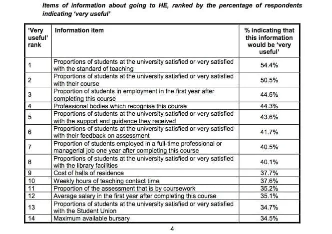 wonkhe course information table