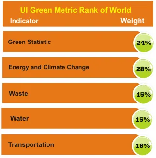 wonkhe UI Green Metric Rank