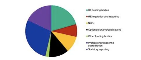 Wonkhe Reporting chart