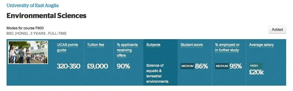 Wonkhe UEA Enviromental Sciences