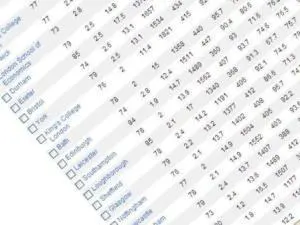 Wonkhe university league tables