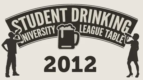 Wonkhe Student drinking league 2012