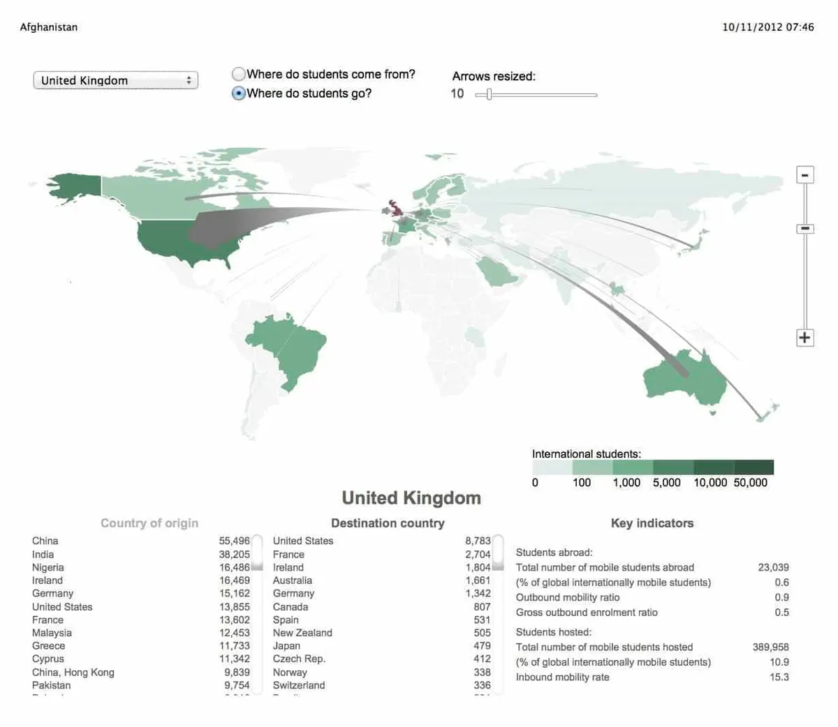 Wonkhe word flow