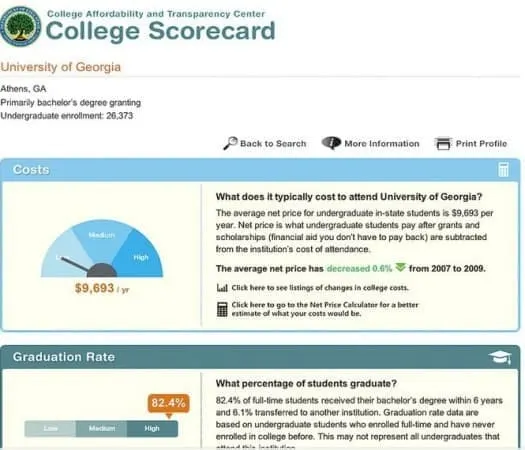 Wonkhe College Scorecard