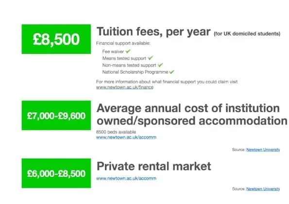 Finance information