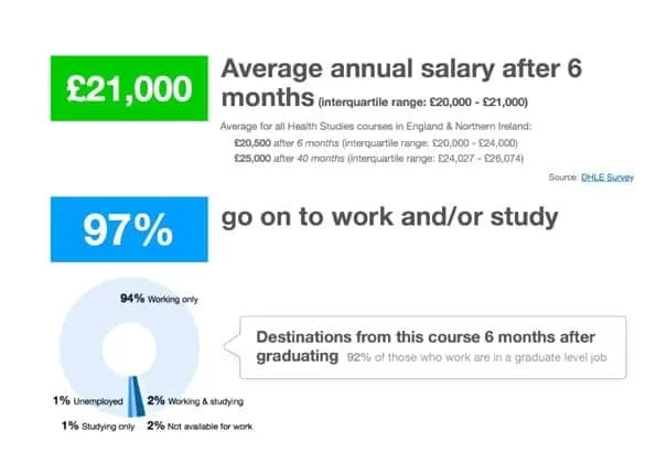 Graduate salary information