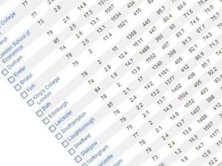 Wonkhe League Tables