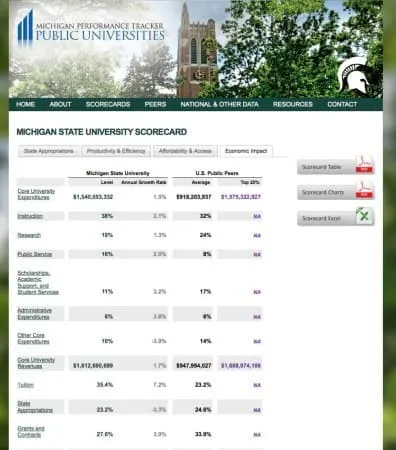 Wonkhe Score Card