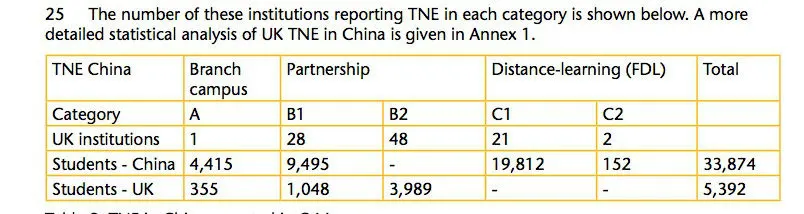 Wonkhe TNE table