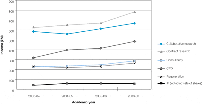 A graph which looks a bit like a KPI but really isn't