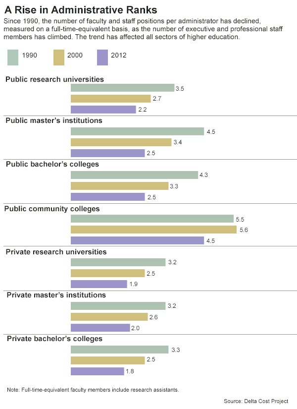 Wonkhe Administrative Ranks