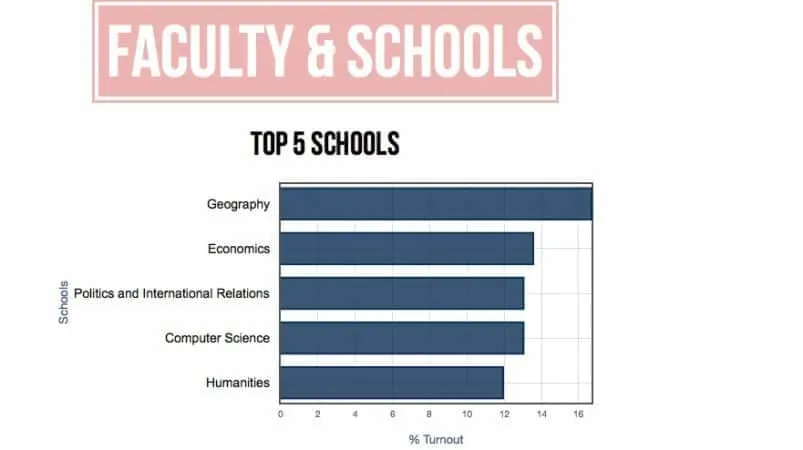 Wonkhe School Votes
