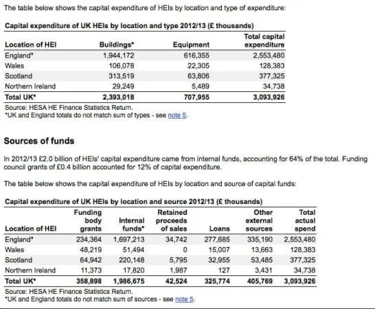 Wonkhe HE Capital