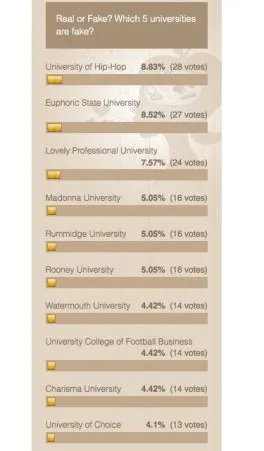 wonkhe universities Real or Fake top ten