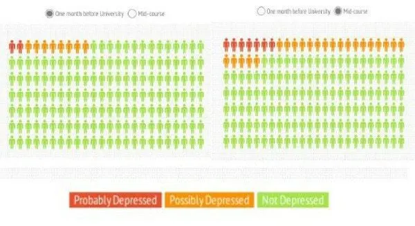 Wonkhe Student Mental Health