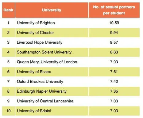 wonkhe University sex league