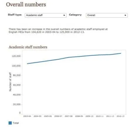 Wonkhe Ac Staff Numbers