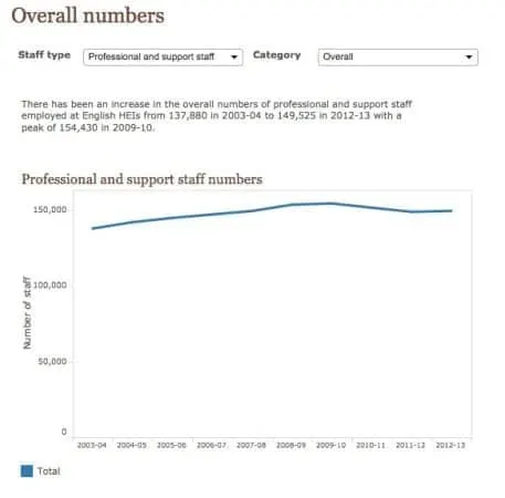 Wonkhe Prof Services Numbers