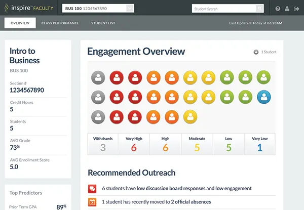 wonkhe engagement overview