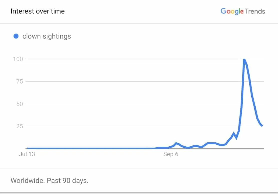 sightings