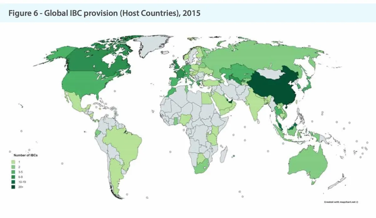ibc-global