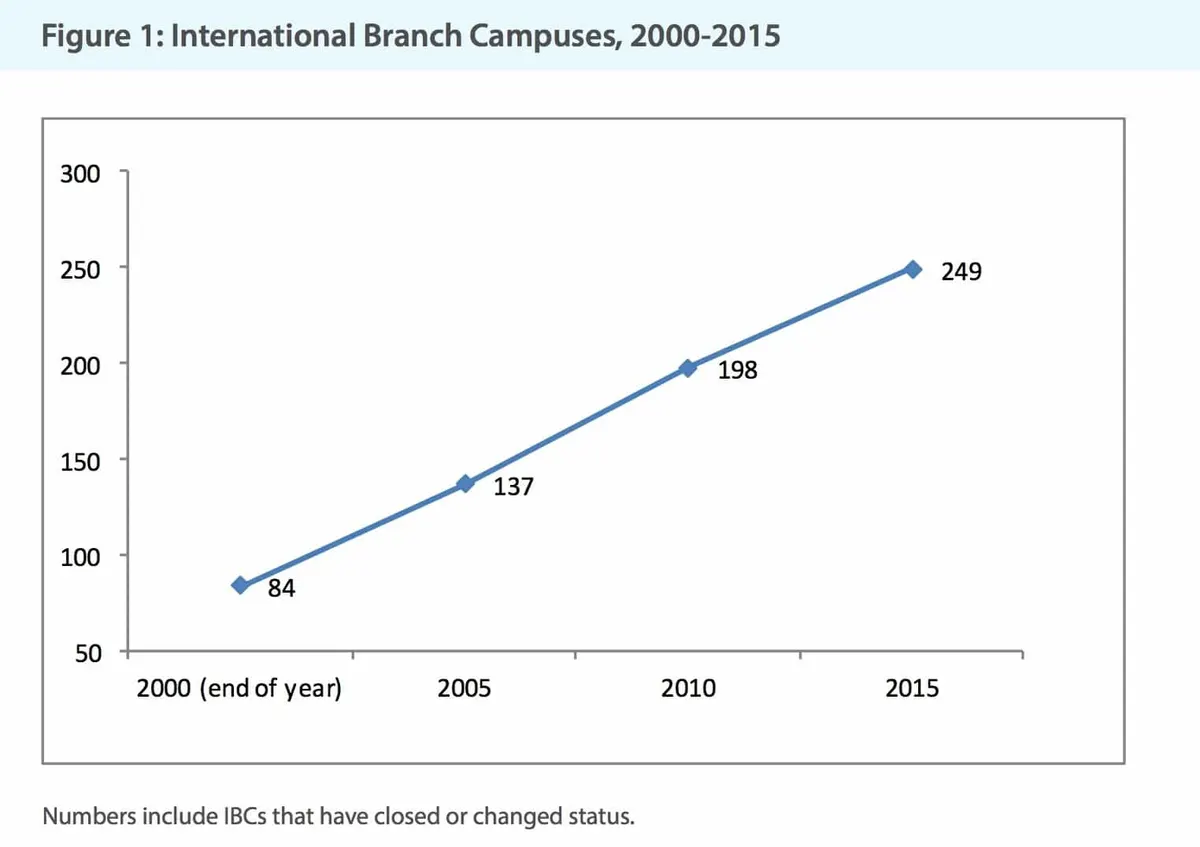 number-of-ibcs