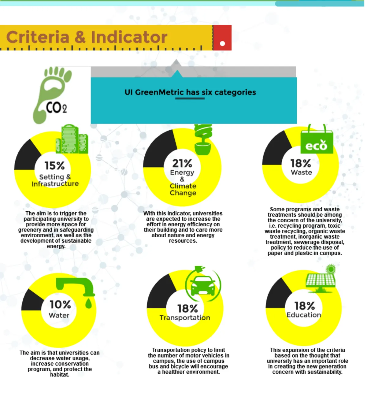 criteriaindicators1